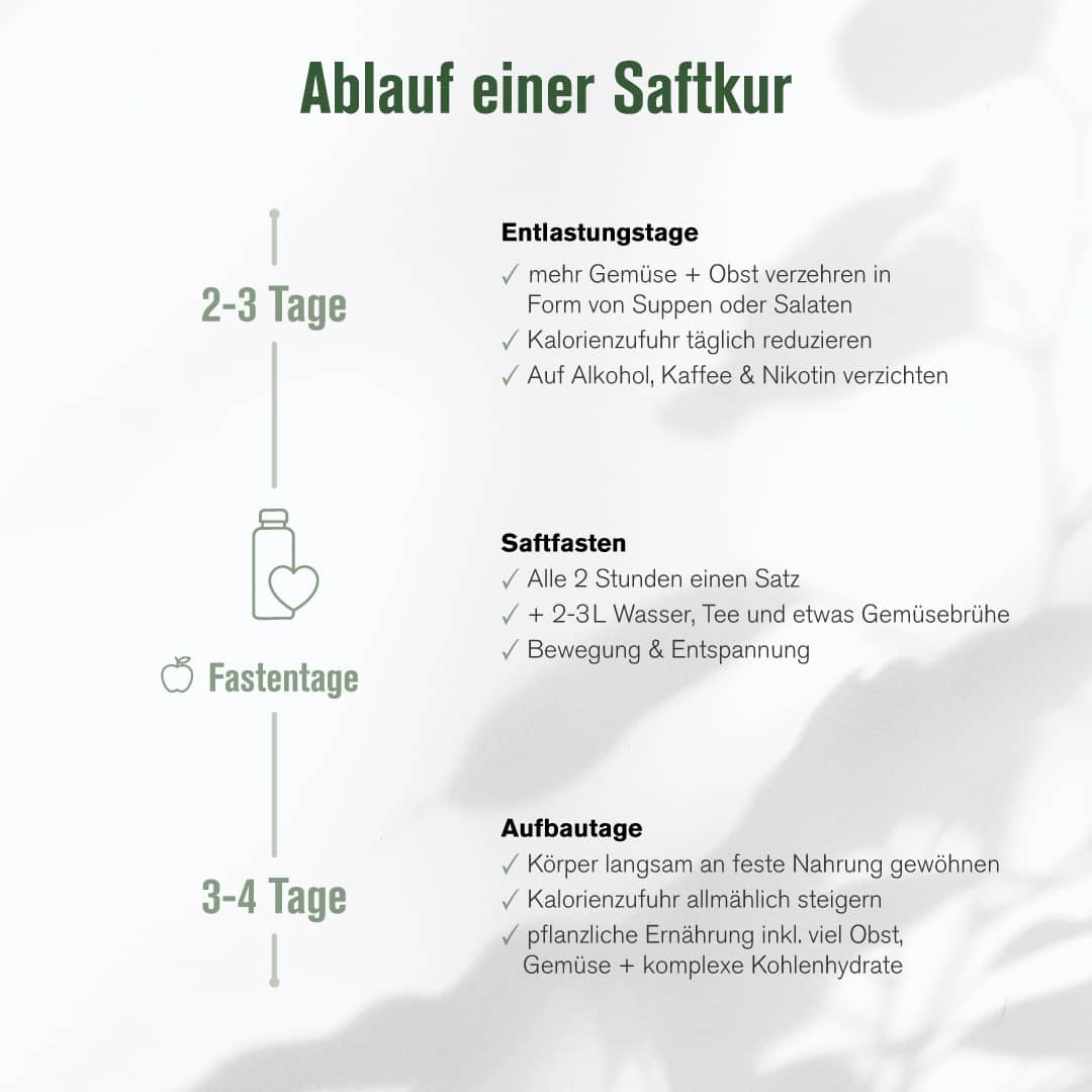 7-Tage Limited Edition Saftkur