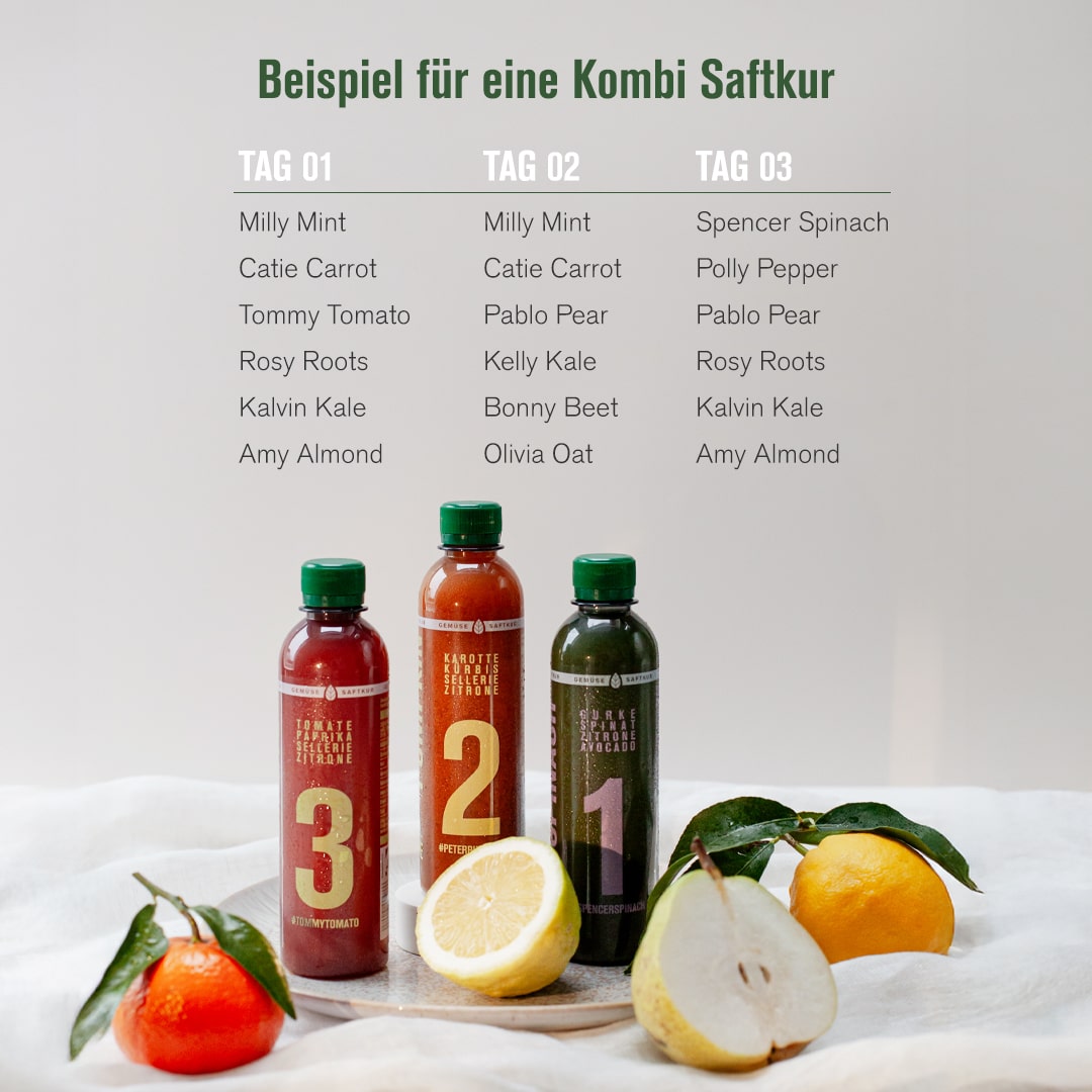 Tabellarische Aufteilung Kombi-Saftkur