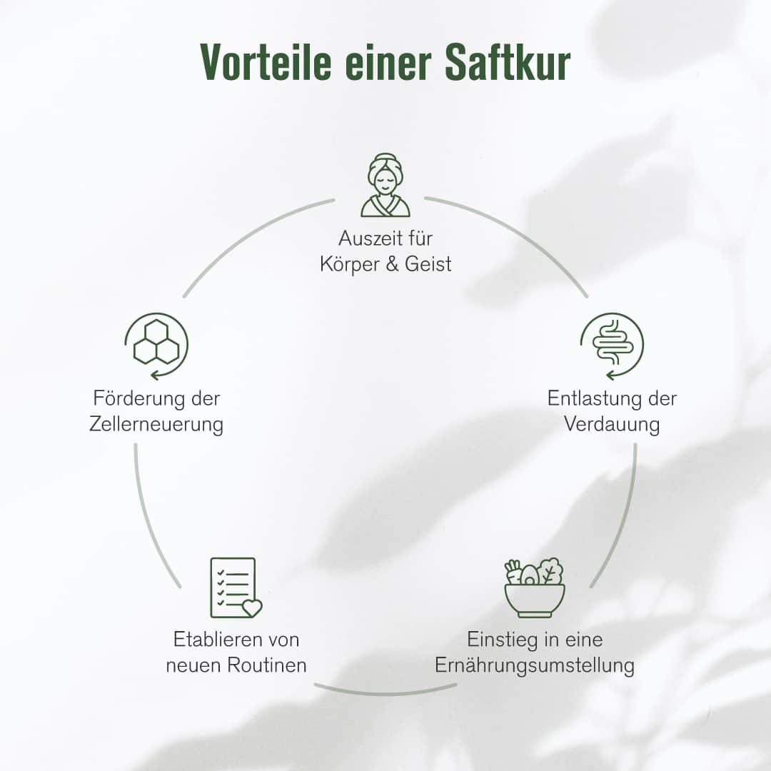 7-Tage Limited Edition Saftkur